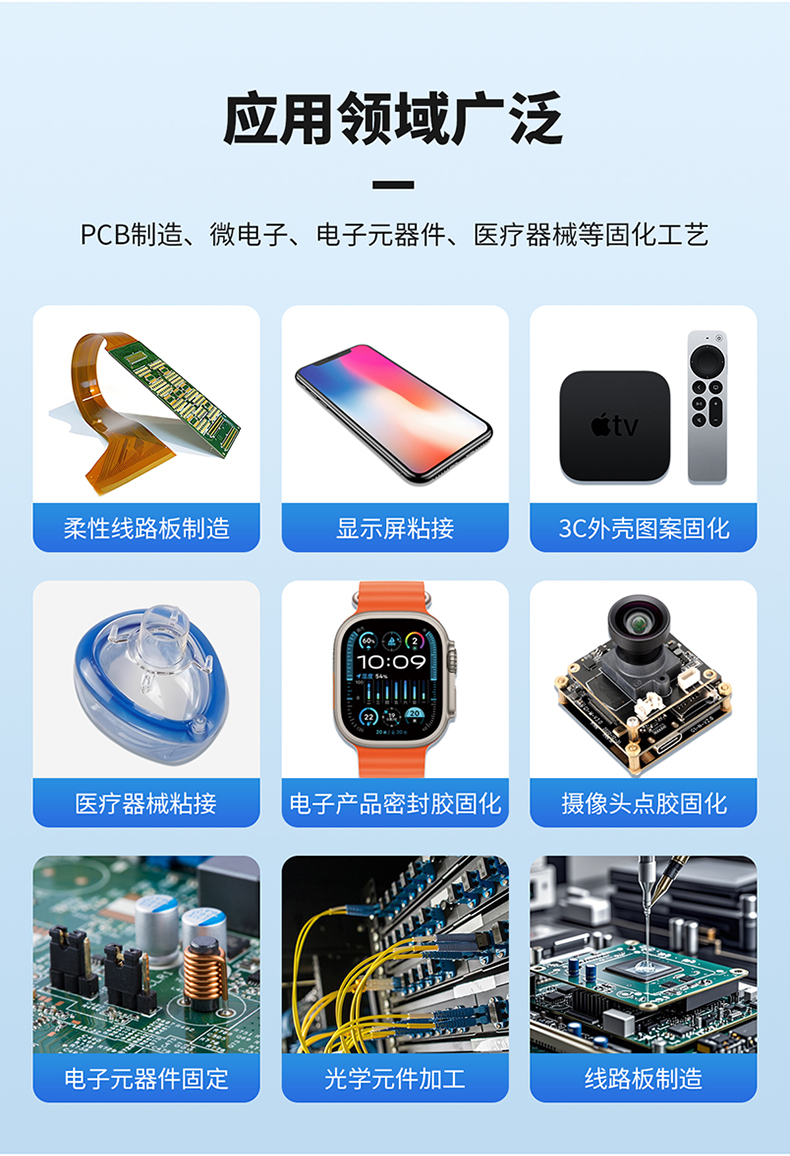 威利特—柔性線路板UVLED固化機(jī)LDP-W2K402-400-1M5詳情頁(yè)_03.jpg