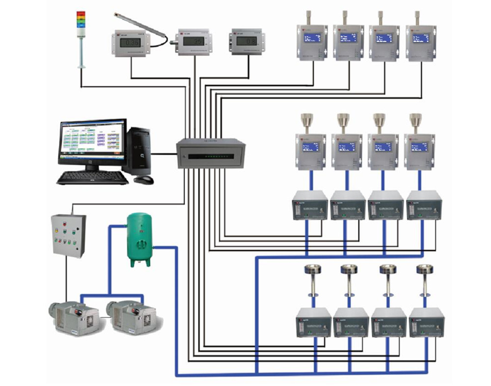 HR-FMS潔凈室在線監測系統