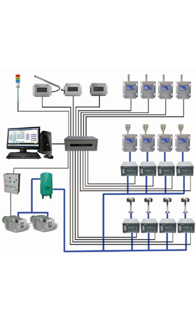 潔凈環境在線監控系統