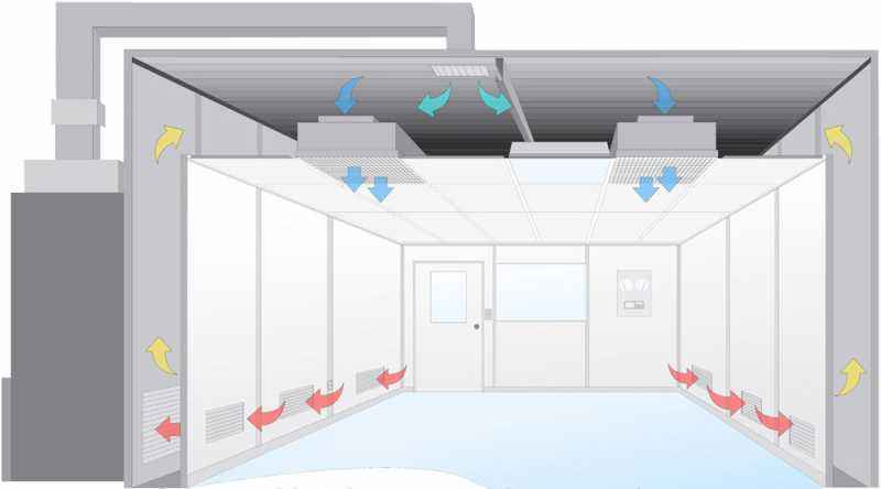 潔凈室檢測之風量測量